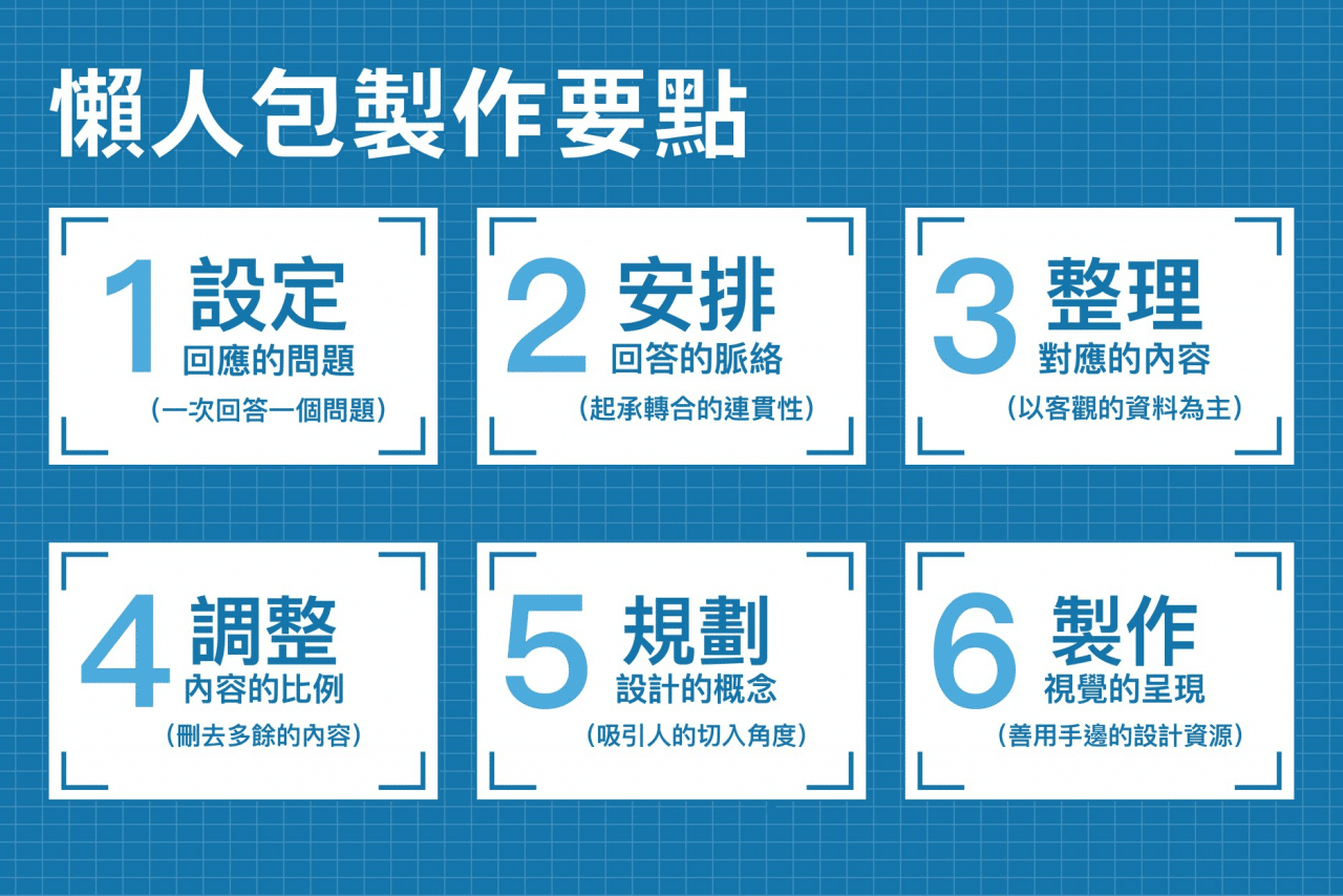 懶人包製作要點