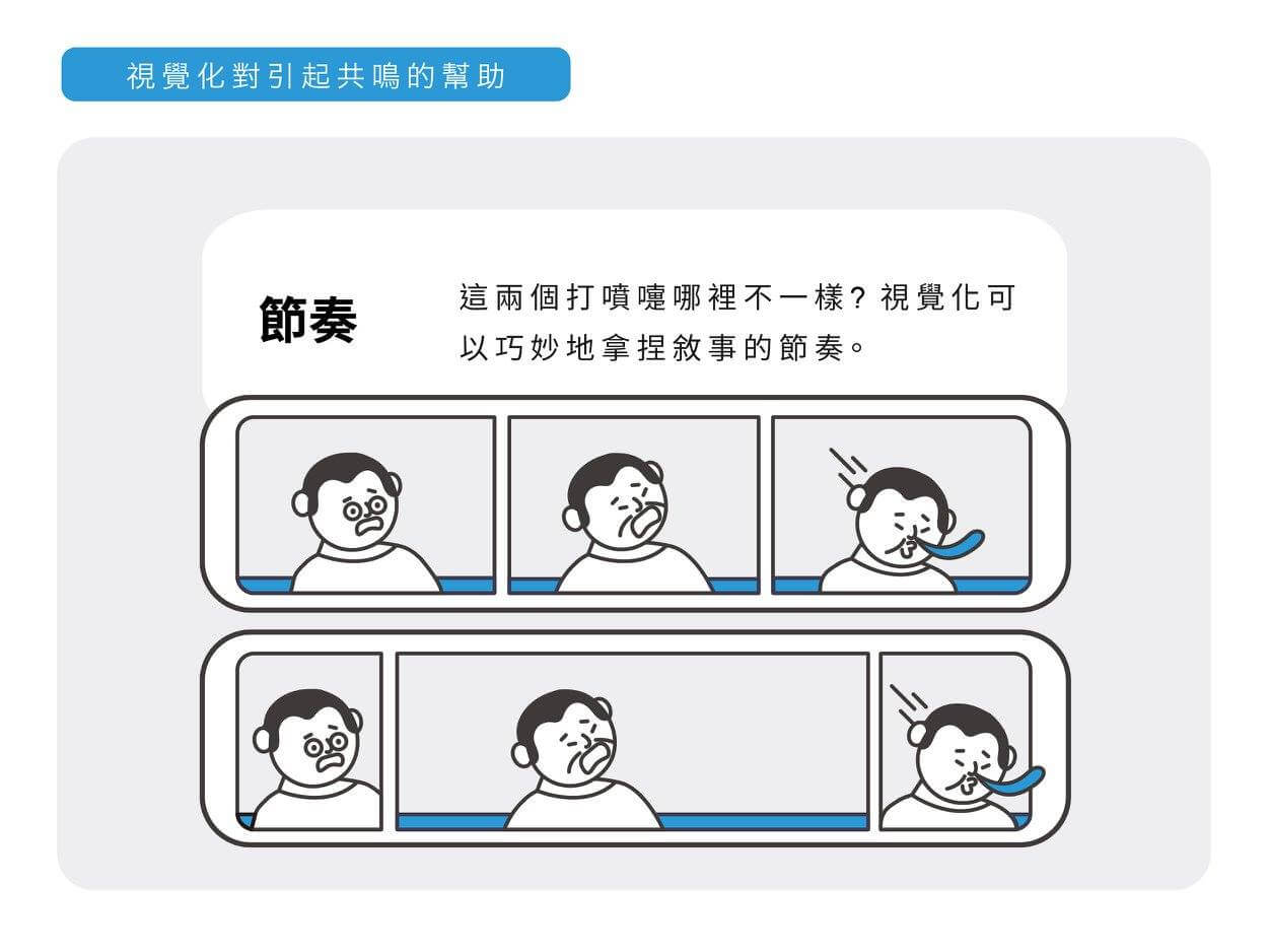 視覺化對學習的幫助 - 節奏