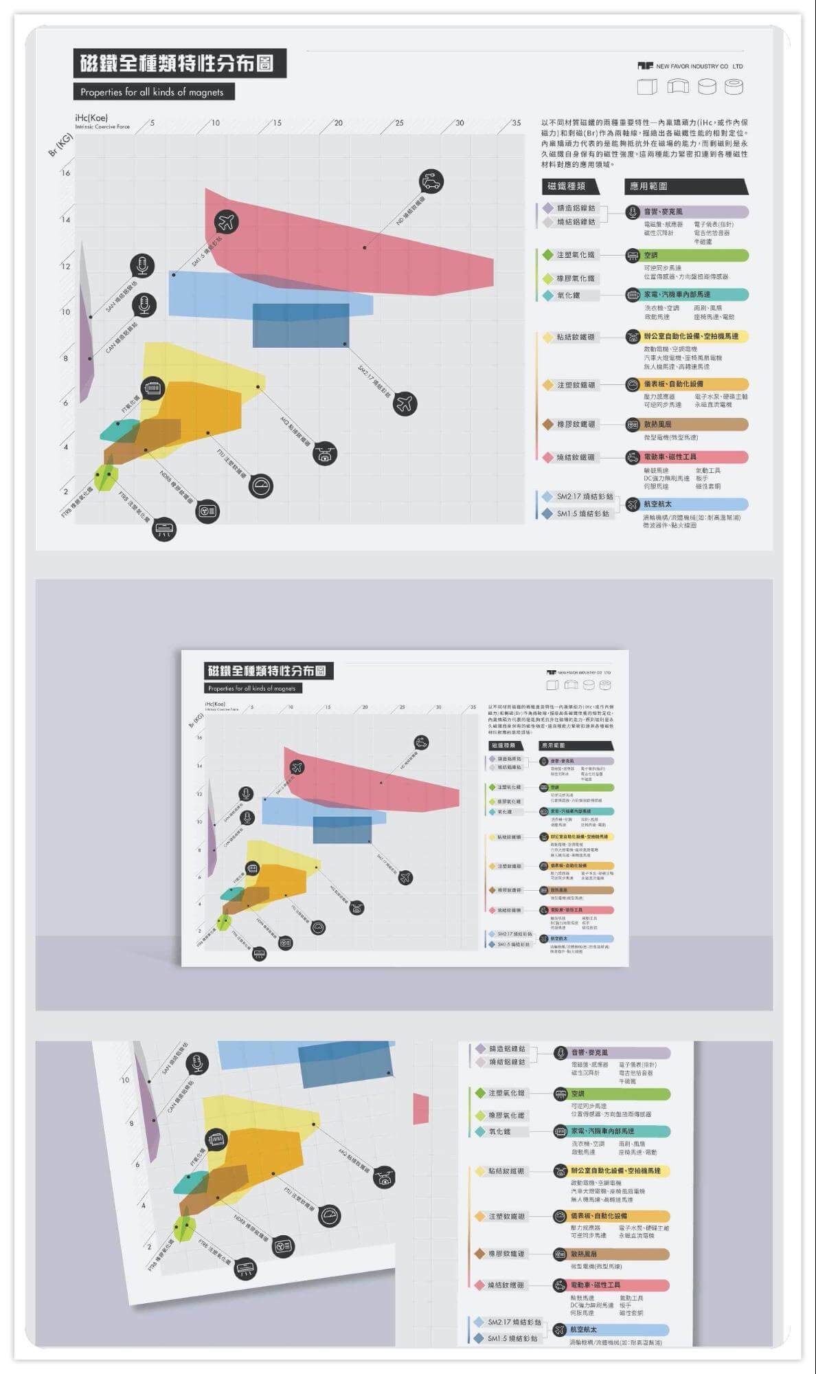 磁鐵特性資訊圖表