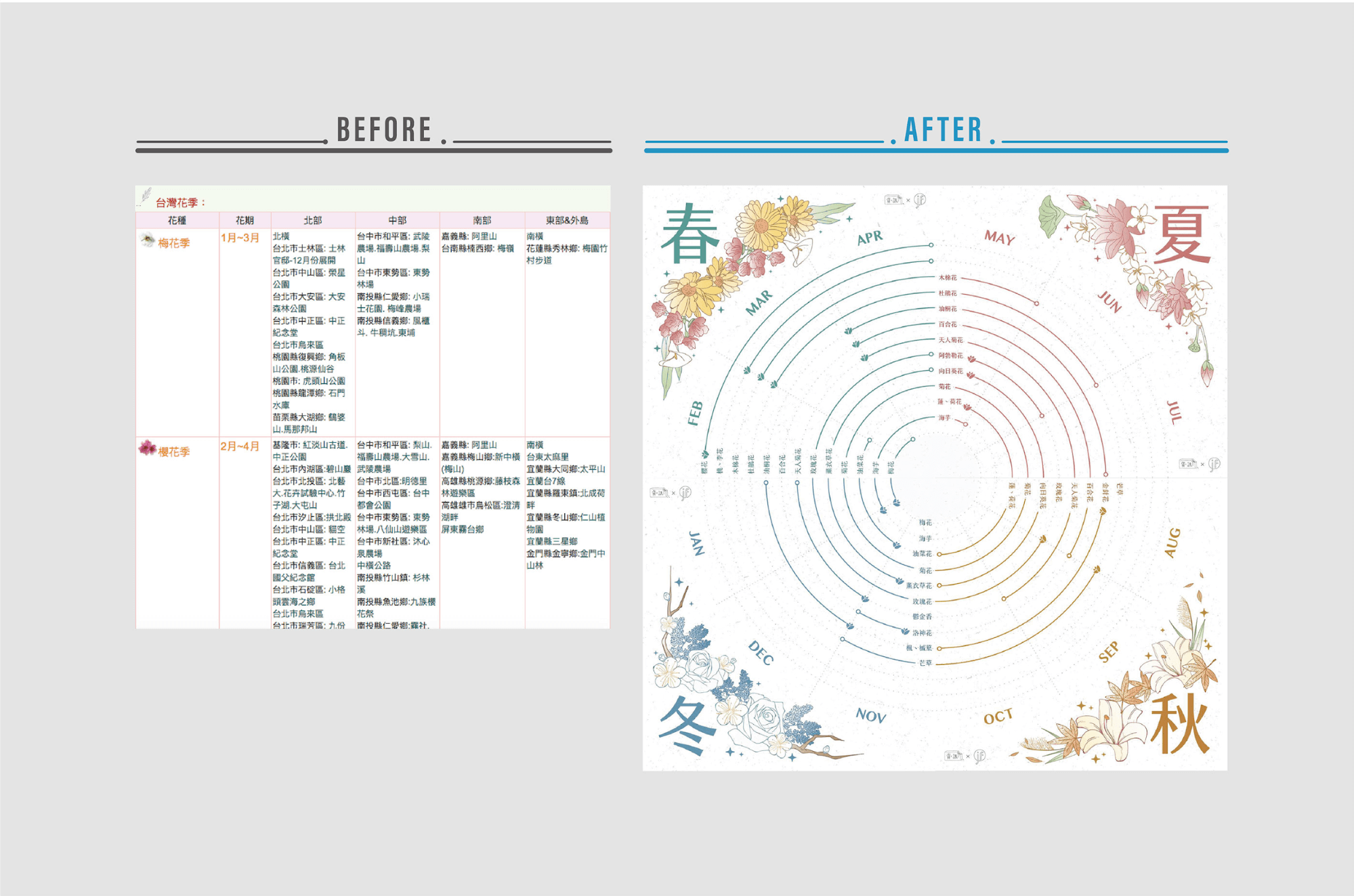 資料視覺化範例