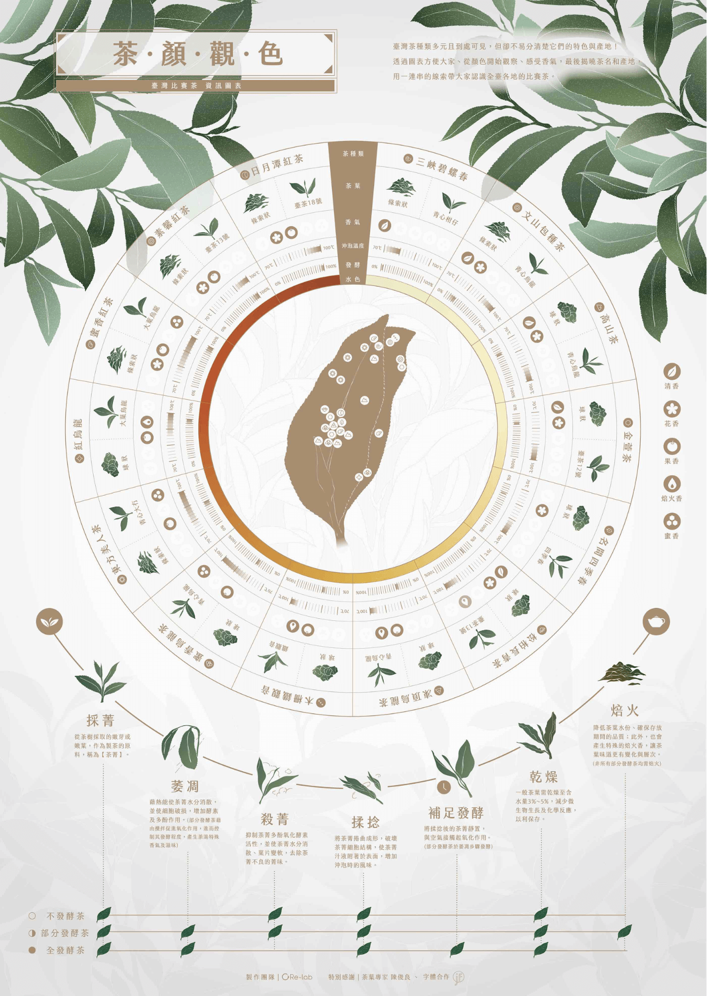 茶顏觀色資訊圖表