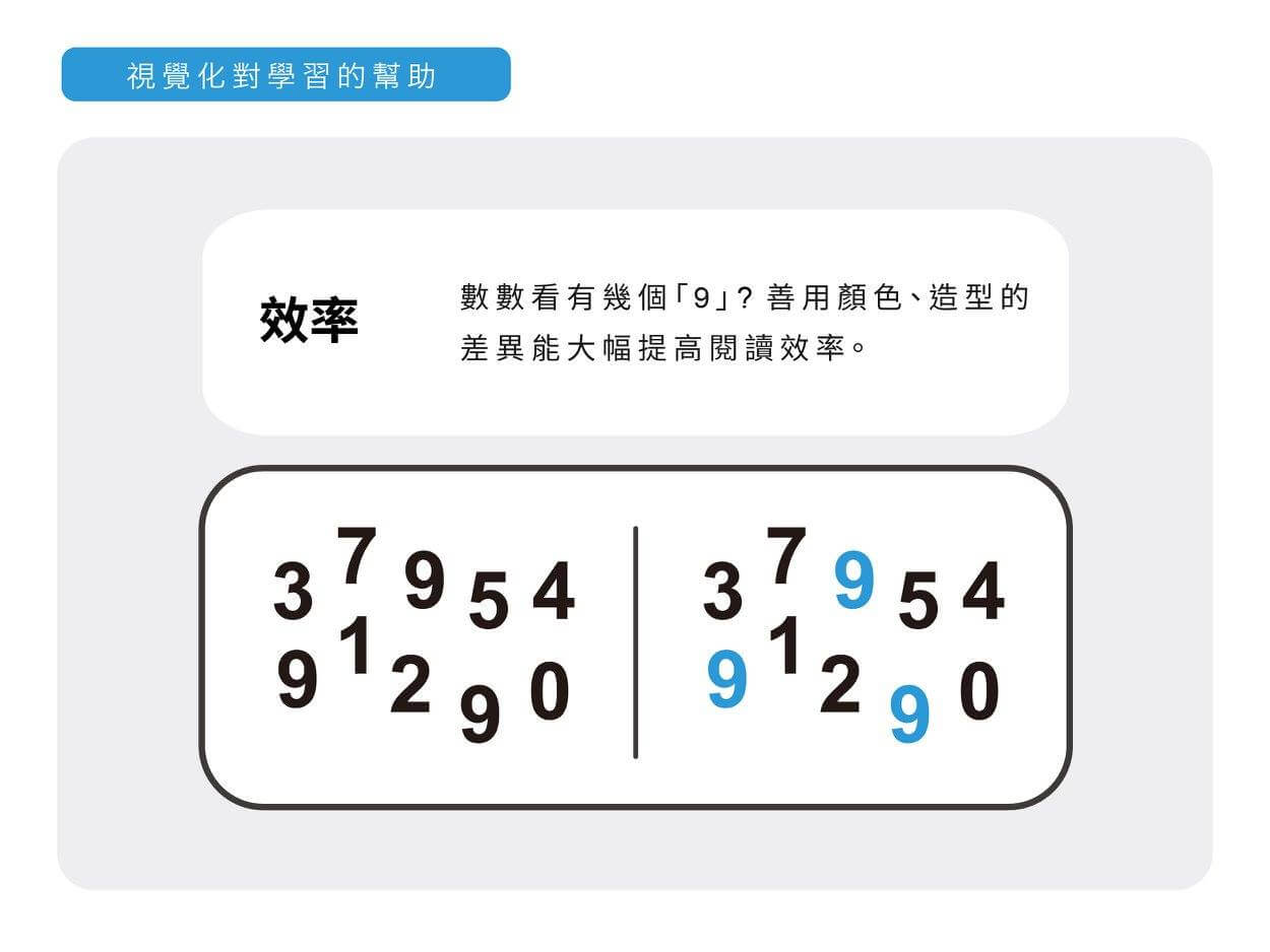 視覺化對學習的幫助 - 效率