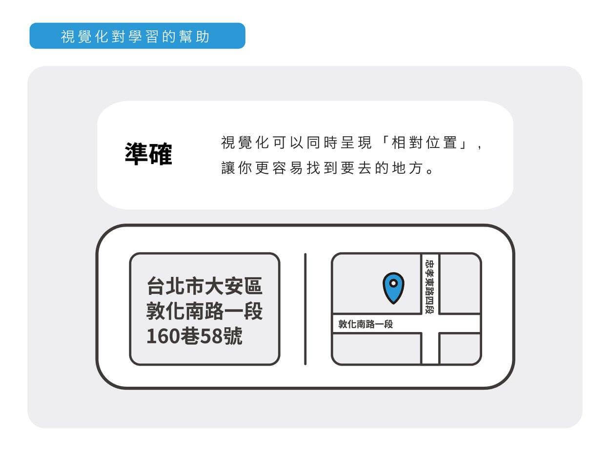 視覺化對學習的幫助 - 準確